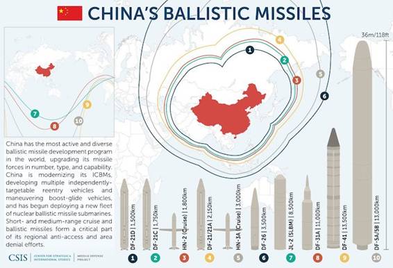 https://www.dkn.tv/wp-content/uploads/2019/02/chinese-missiles-csis.jpg