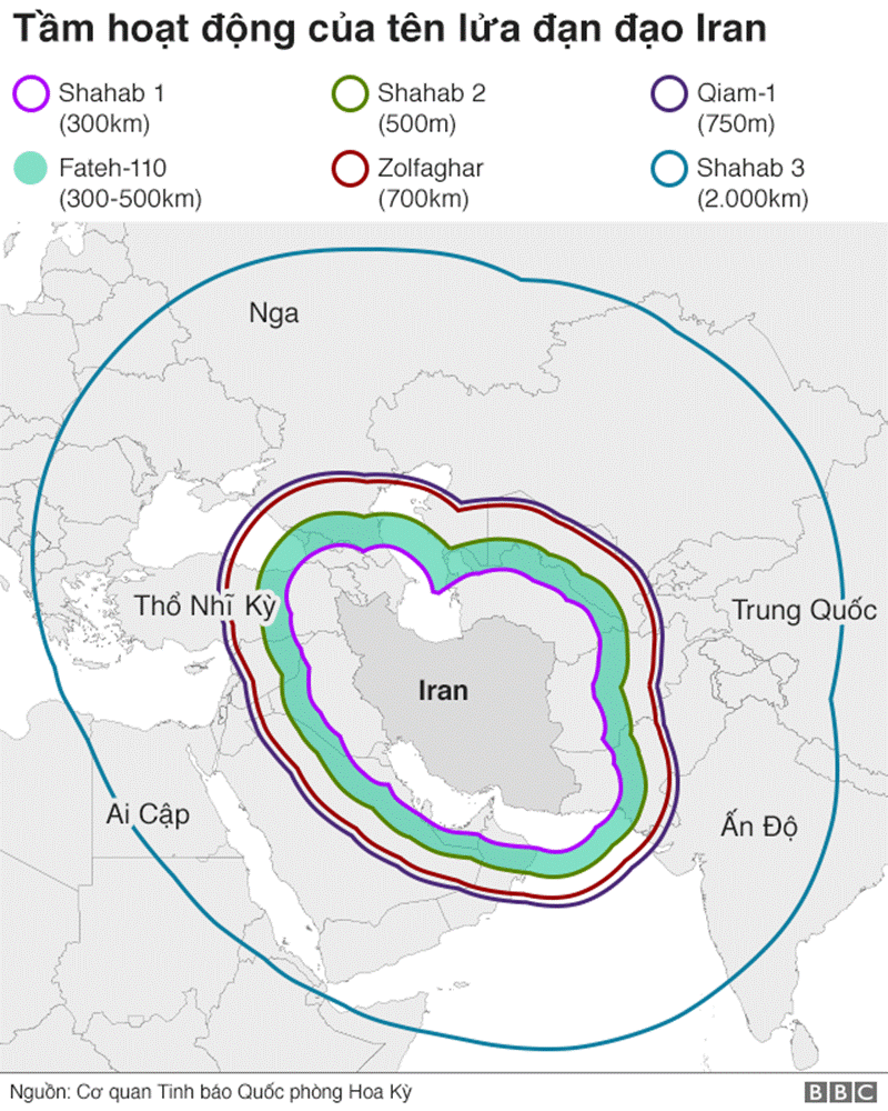 https://ichef.bbci.co.uk/news/624/cpsprodpb/17372/production/_110409059_iran_ballistic_missile_ranges_640-nc.png