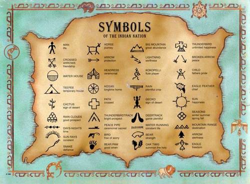 http://www.daikynguyenvn.com/wp-content/uploads/2017/07/c68498059559ddaef9b1b4d7c3b33d9e-cherokee-symbols-native-american-symbols-1.jpg