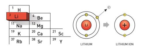 https://www.nguoi-viet.com/wp-content/uploads/2019/10/KHKT-Pin-dien-lithium-ion-3.jpg