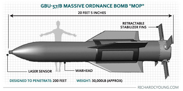 Bản vẽ bom MOP cũ, nặng khoảng 13.600 kg xuyn ph bề dy 60 mt
